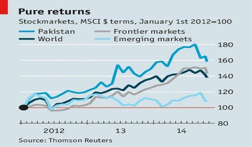 Déjà vu with Pakistan&#039;s Economy